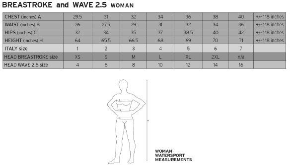 Head Wave Size Chart